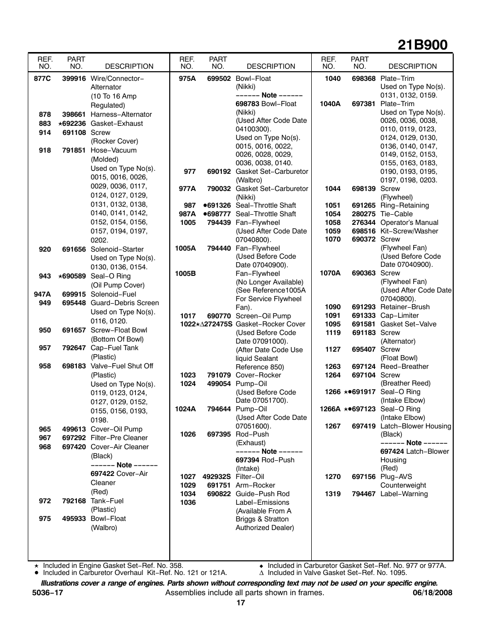 Briggs & Stratton 21B900 User Manual | Page 17 / 17