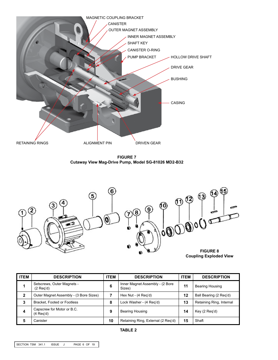 Viking Pump TSM341.1: SG Mag Drive Series User Manual | Page 6 / 19