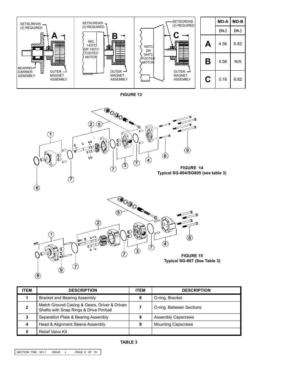 Ab c | Viking Pump TSM341.1: SG Mag Drive Series User Manual | Page 8 / 19