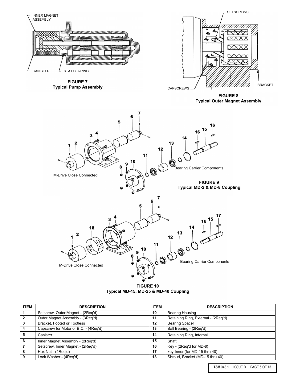 Viking Pump TSM343.1: Vi-Corr Mag Drive User Manual | Page 5 / 13