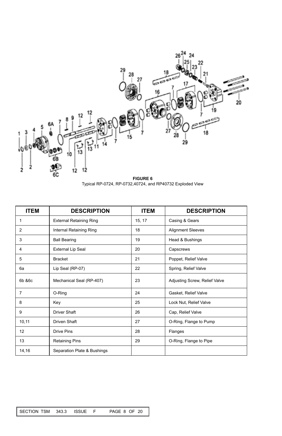 Item description item description | Viking Pump TSM343.3: Vi-Corr Pumps User Manual | Page 8 / 20