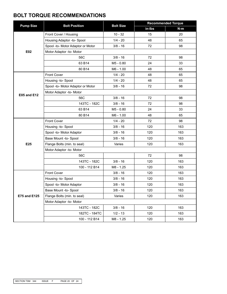 Bolt torque recommendations | Viking Pump TSM344: CMD Mag Drive User Manual | Page 20 / 24