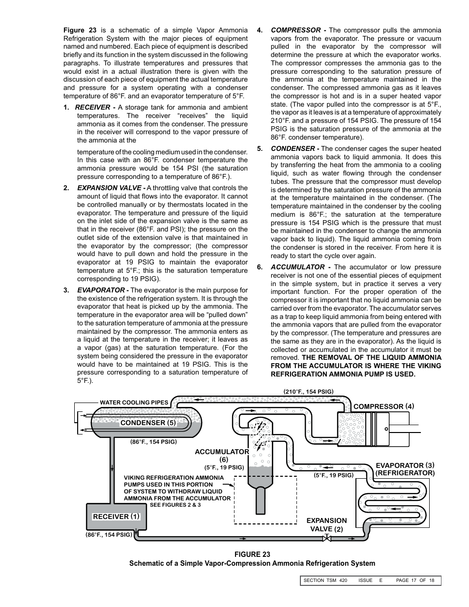 Viking Pump TSM420: HL-LL 4925 User Manual | Page 17 / 18