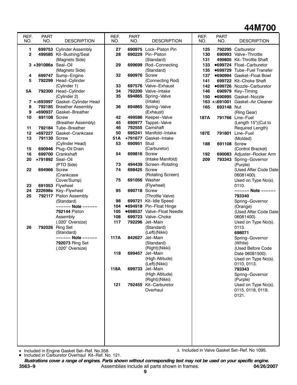 Briggs & Stratton 44M700 User Manual | Page 9 / 12