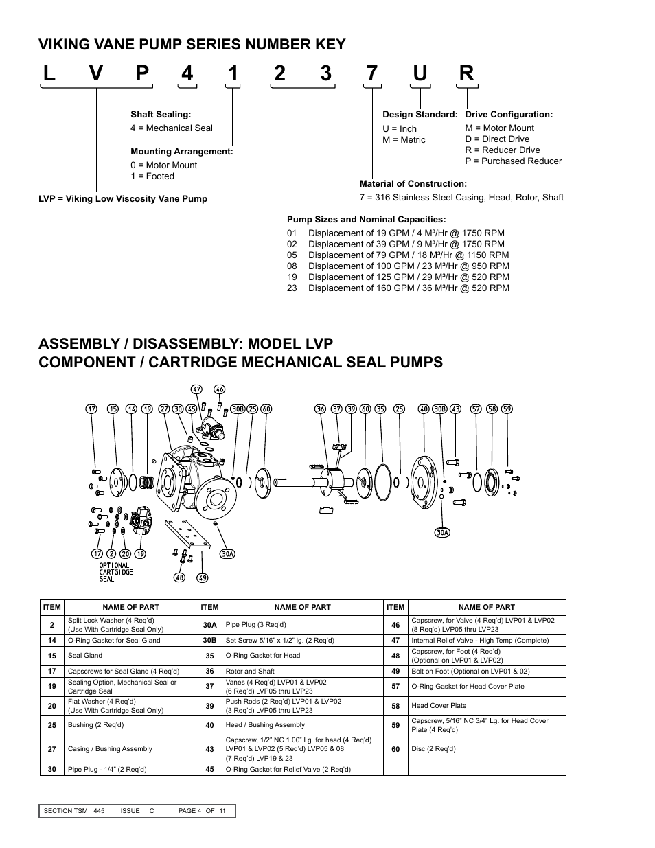 Viking vane pump series number key | Viking Pump TSM445: LVP Vane Pumps User Manual | Page 4 / 11