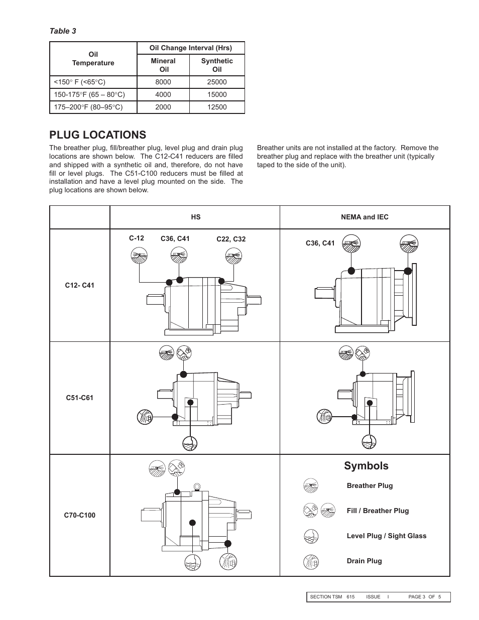 Plug locations, Symbols | Viking Pump TSM615: In-line Gear Reducers User Manual | Page 3 / 5