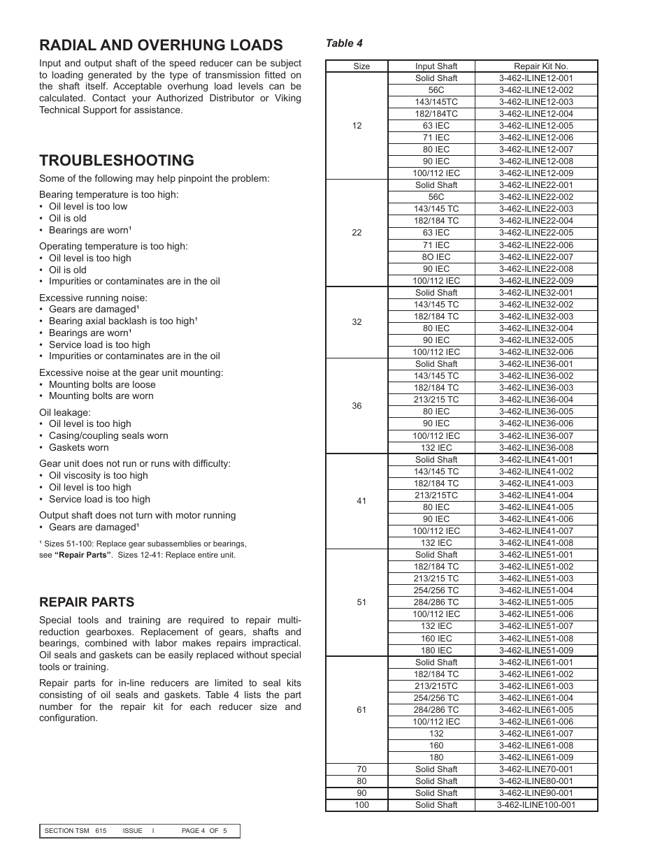 Troubleshooting, Radial and overhung loads, Repair parts | Viking Pump TSM615: In-line Gear Reducers User Manual | Page 4 / 5