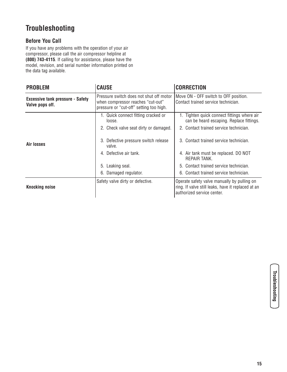 Dépannage, Avant de nous contacter, Troubleshooting | Before you call | Briggs & Stratton Air Compressor User Manual | Page 15 / 60