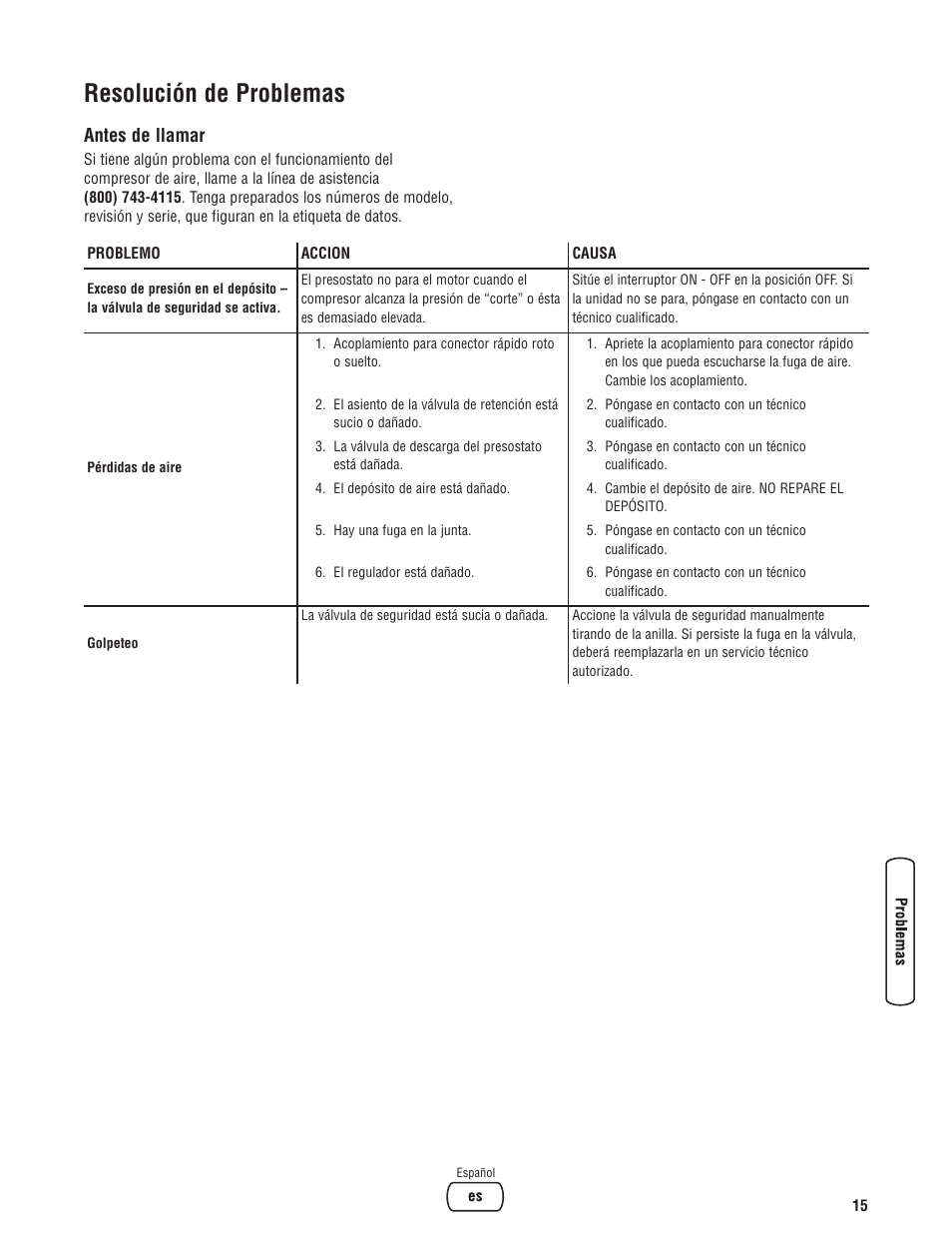 Resolución de problemas, Antes de llamar | Briggs & Stratton Air Compressor User Manual | Page 35 / 60