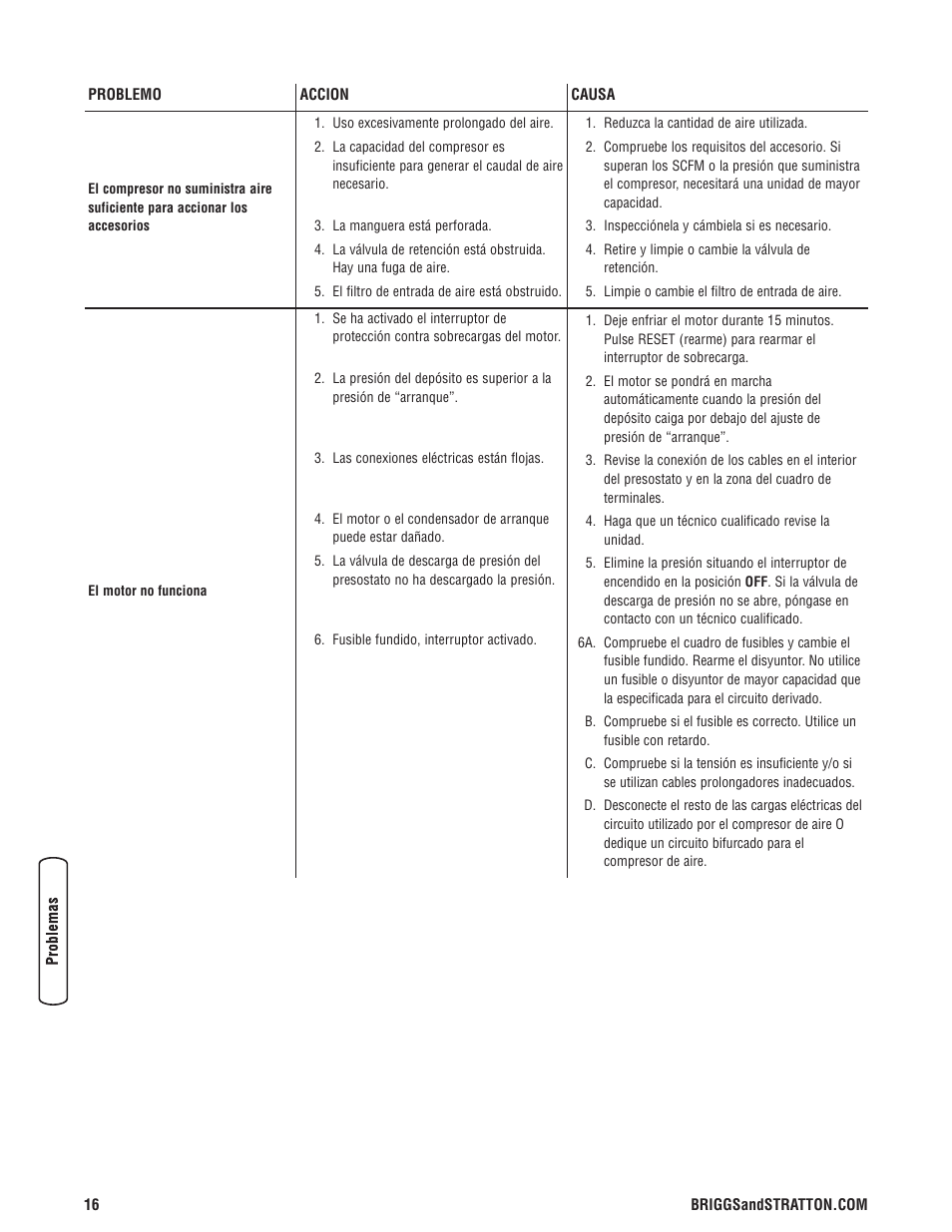 Briggs & Stratton Air Compressor User Manual | Page 36 / 60