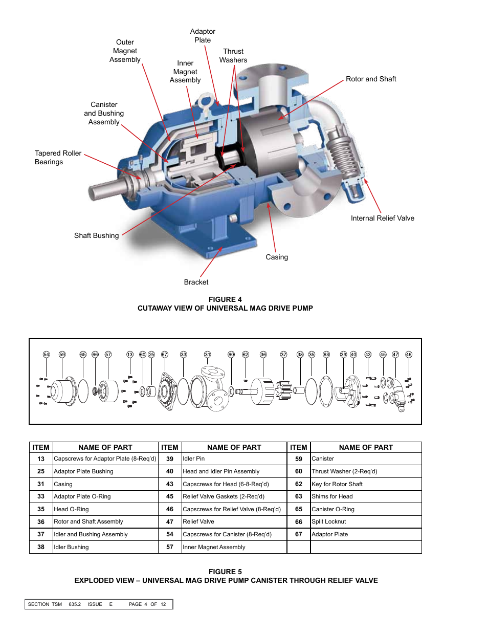 Viking Pump TSM635.2: K-LS Universal Mag Drive User Manual | Page 4 / 12