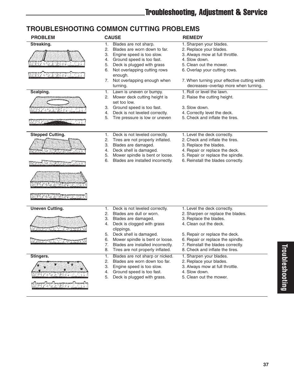 Troubleshooting, adjustment & service, Troubleshooting, Troubleshooting common cutting problems | Briggs & Stratton Ferris 5900619 User Manual | Page 39 / 56