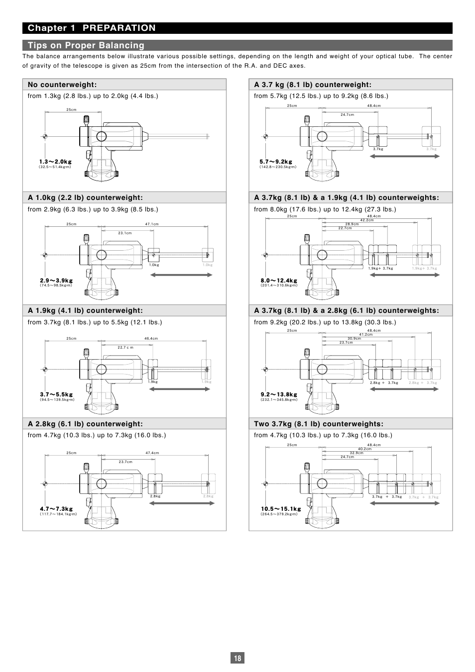 Chapter 1 preparation tips on proper balancing, No counterweight, A 1.0kg (2.2 lb) counterweight | A 1.9kg (4.1 lb) counterweight, A 2.8kg (6.1 lb) counterweight, A 3.7 kg (8.1 lb) counterweight, Two 3.7kg (8.1 lb) counterweights | Vixen Sphinx SXP User Manual | Page 18 / 102