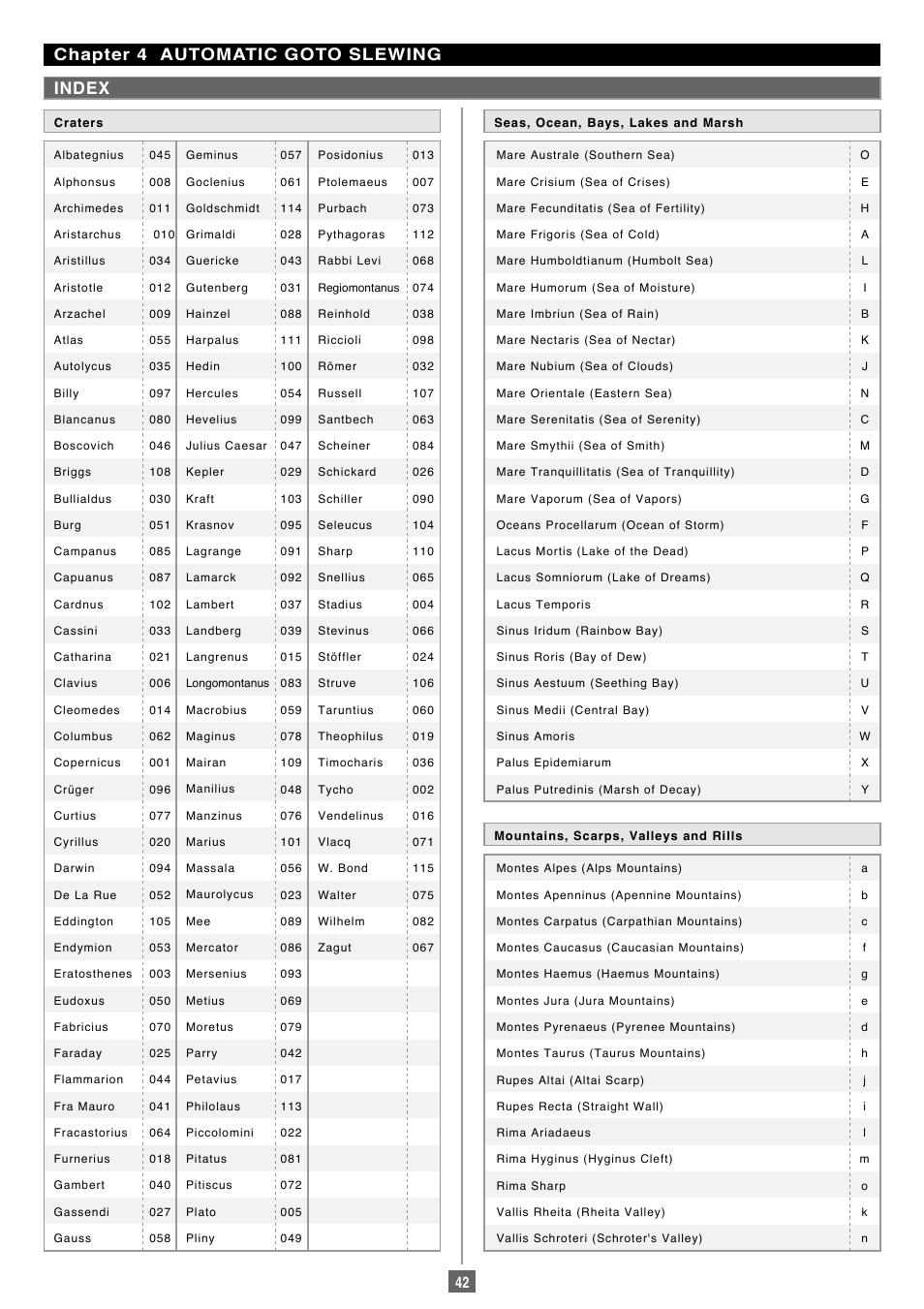 Chapter 4 automatic goto slewing index | Vixen Sphinx SXP User Manual | Page 42 / 102