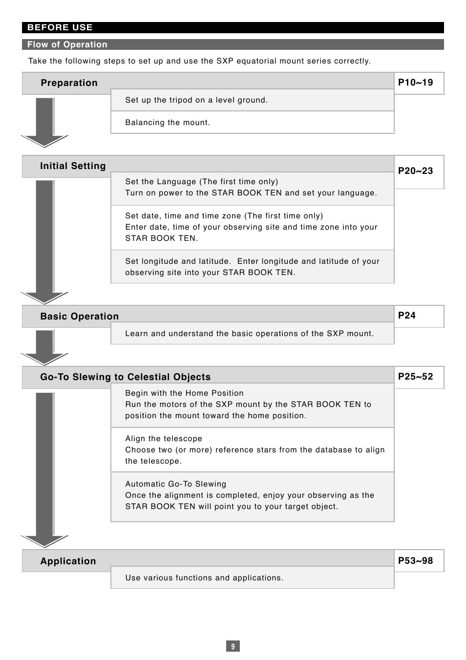 Vixen Sphinx SXP User Manual | Page 9 / 102