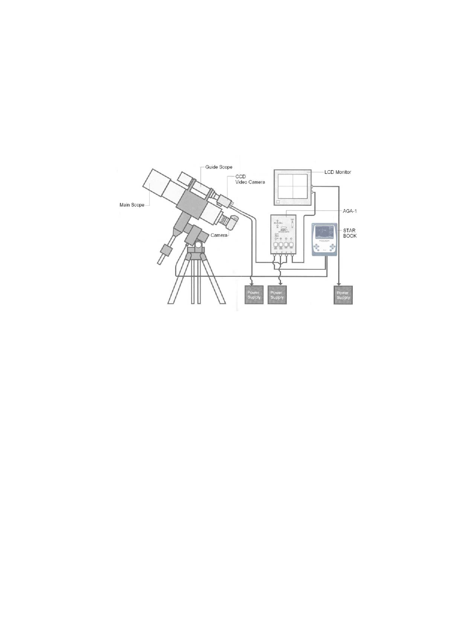 Connection diagram, Setting up your equatorial telescope | Vixen AGA-1 User Manual | Page 6 / 15