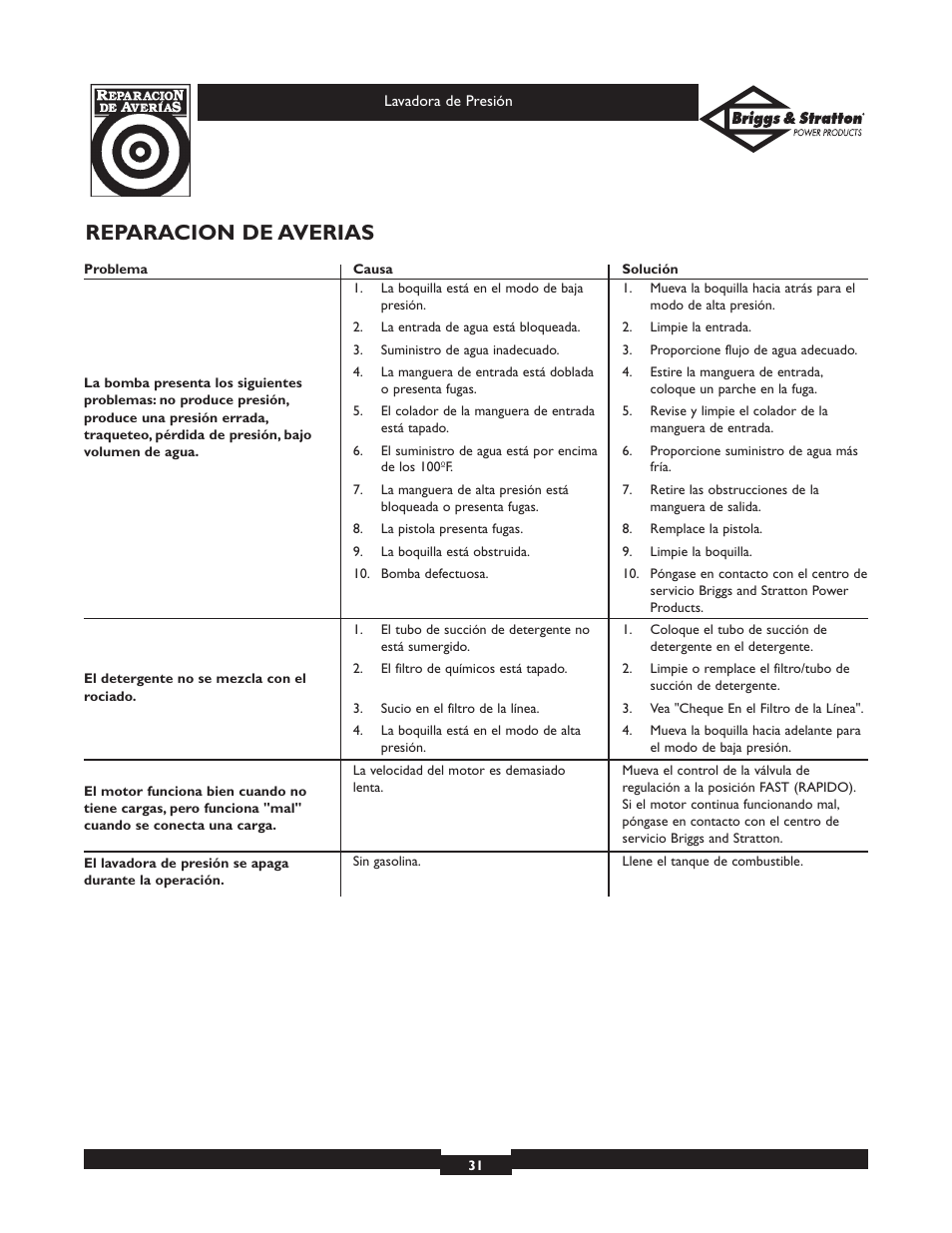 Reparacion de averias | Briggs & Stratton 01936 User Manual | Page 31 / 35