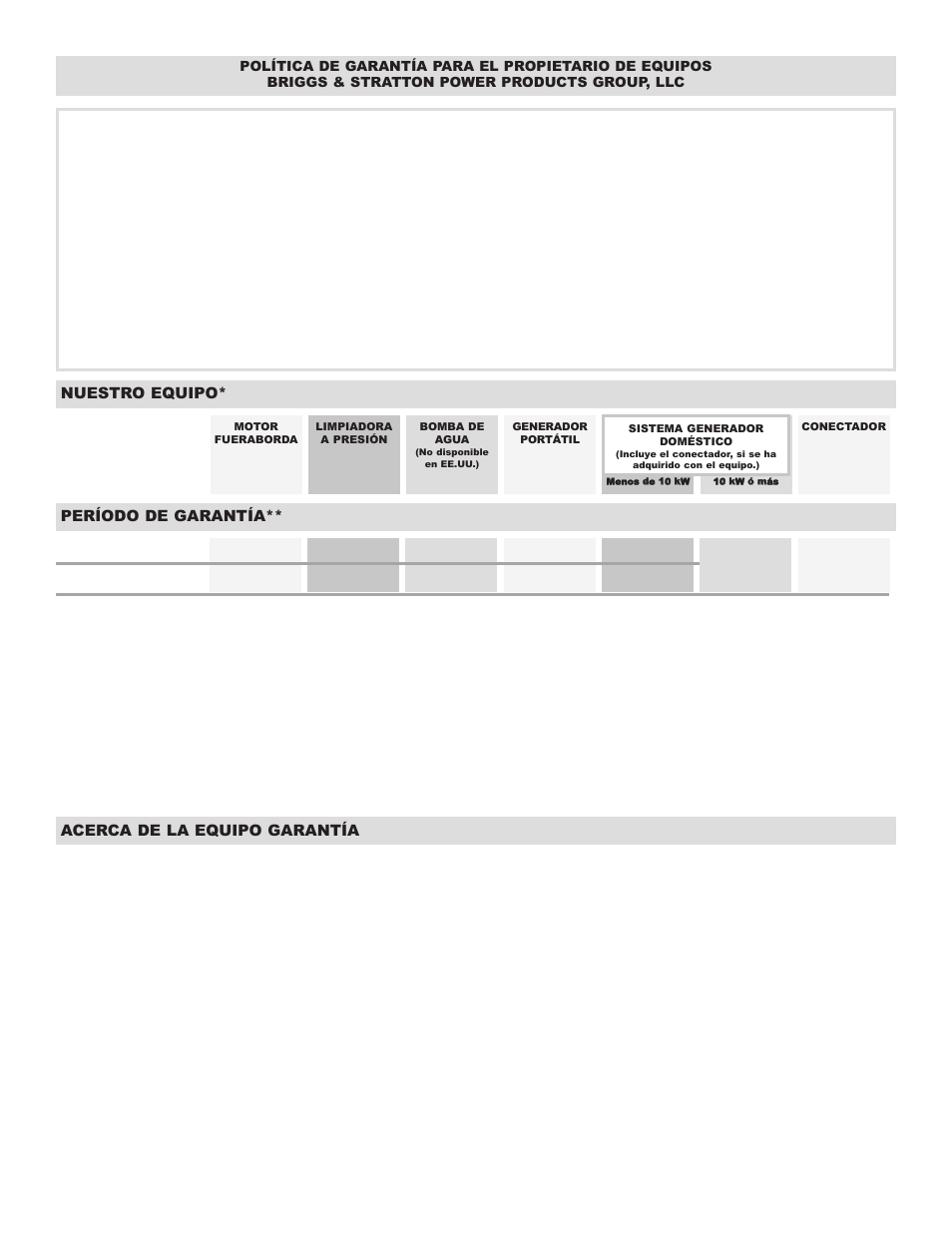 Garantía limitada, Nuestro equipo, Período de garantía | Acerca de la equipo garantía | Briggs & Stratton 01936 User Manual | Page 32 / 35
