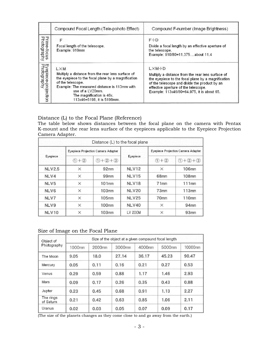 Vixen Eyepiece Projection Camera Adapter User Manual | Page 3 / 5