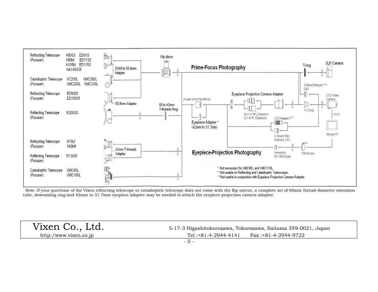 Camera_adapter_instruction_jd2.pdf, Vixen co., ltd | Vixen Eyepiece Projection Camera Adapter User Manual | Page 5 / 5