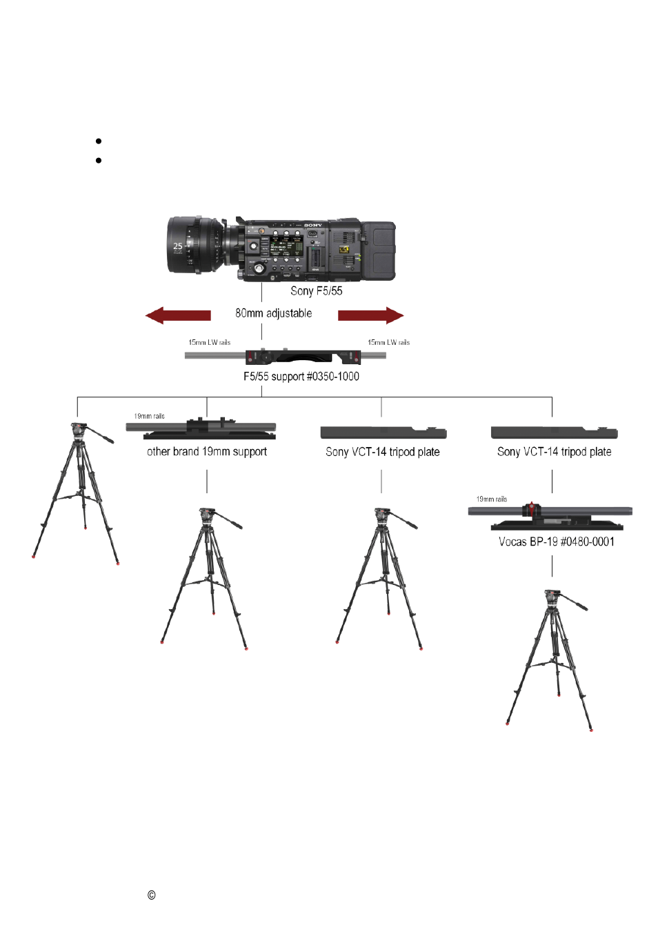 Fit chart | Vocas Base plate for Sony PMW-F5/55 User Manual | Page 3 / 8