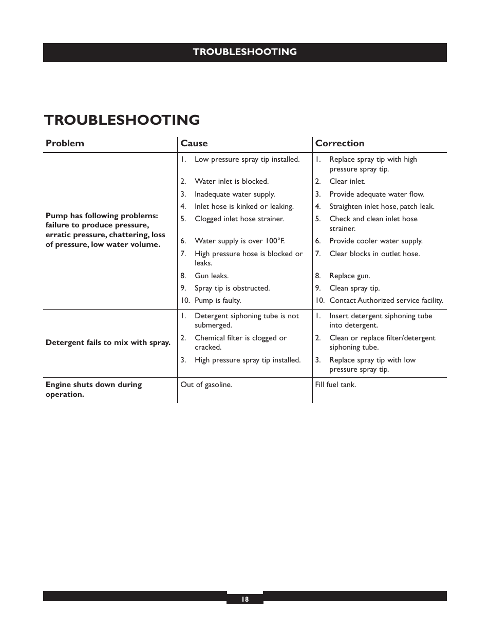 Troubleshooting | Briggs & Stratton 20224 User Manual | Page 18 / 92