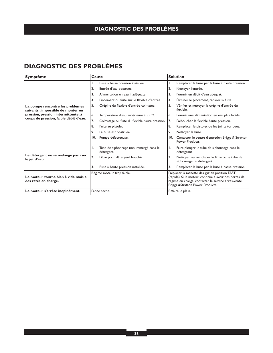 Diagnostic des problèmes | Briggs & Stratton 20224 User Manual | Page 36 / 92