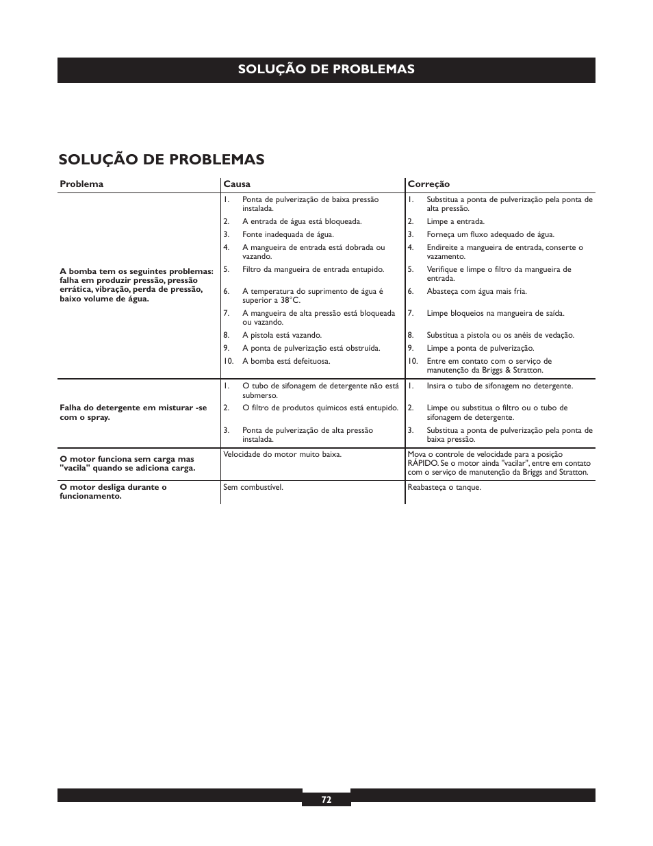 Solução de problemas | Briggs & Stratton 20224 User Manual | Page 72 / 92
