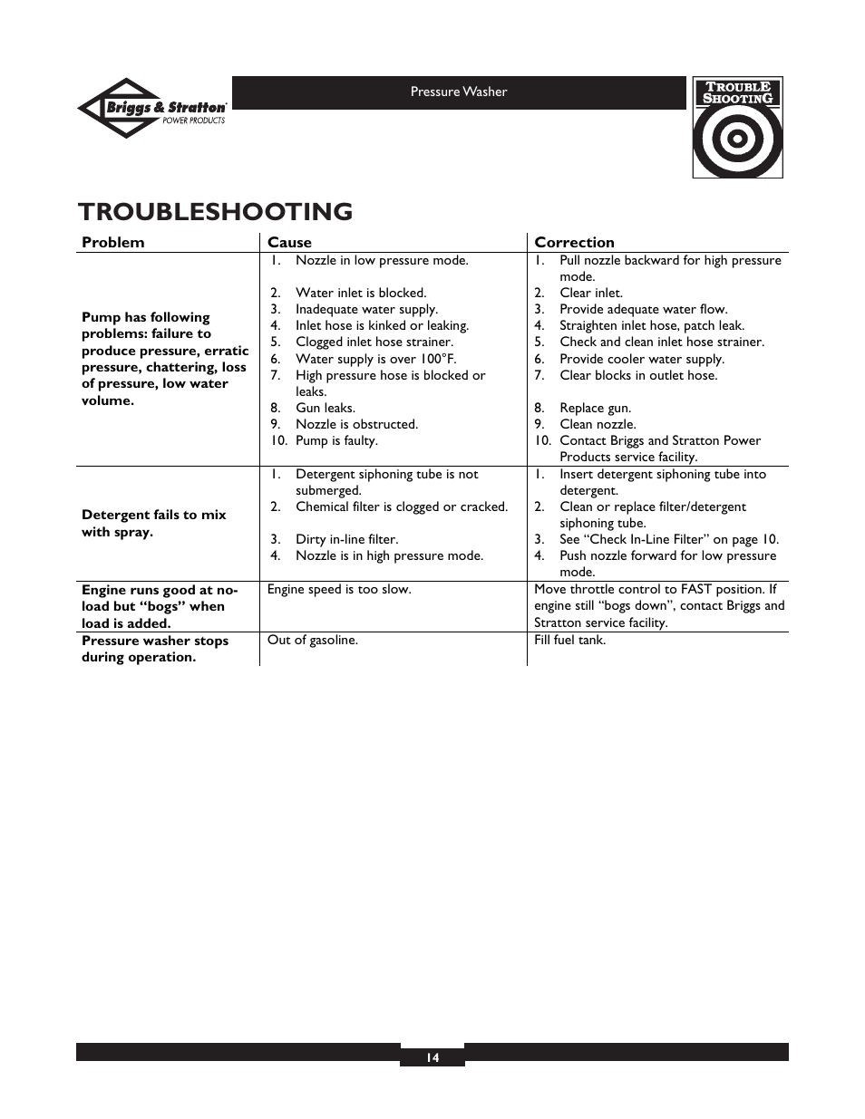 Troubleshooting | Briggs & Stratton Elite Series 01804 User Manual | Page 14 / 28