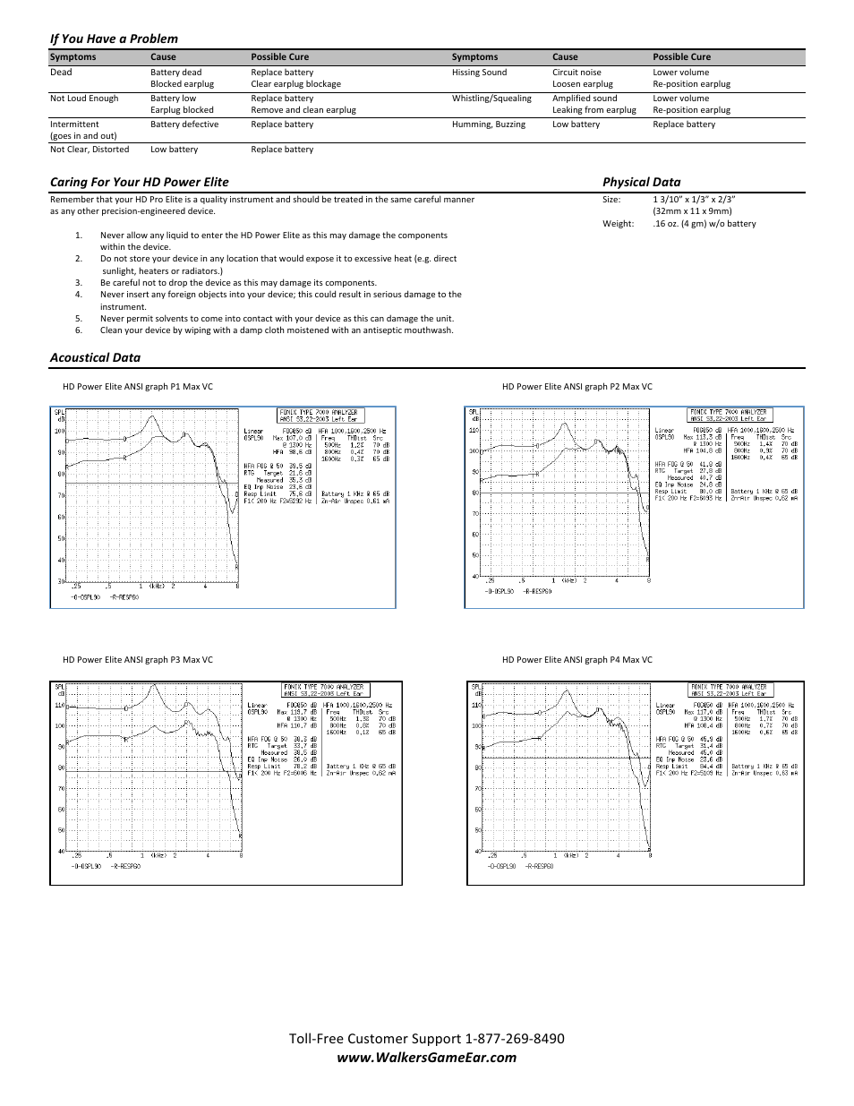 Wge-xge4b owners manual part2, If you have a problem, Caring for your hd power elite physical data | Acoustical data | Walker's Game Ear Digital HD Power Elite User Manual | Page 2 / 3