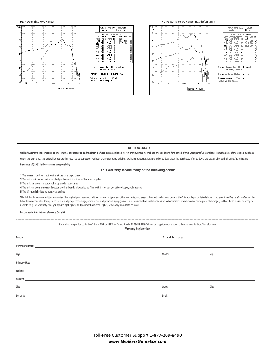 Walker's Game Ear Digital HD Power Elite User Manual | Page 3 / 3