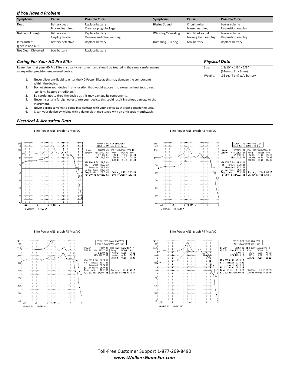 Wge-xge2 owners manual part2, If you have a problem, Caring for your hd pro elite physical data | Electrical & acoustical data | Walker's Game Ear Digital HD Pro Elite User Manual | Page 2 / 3