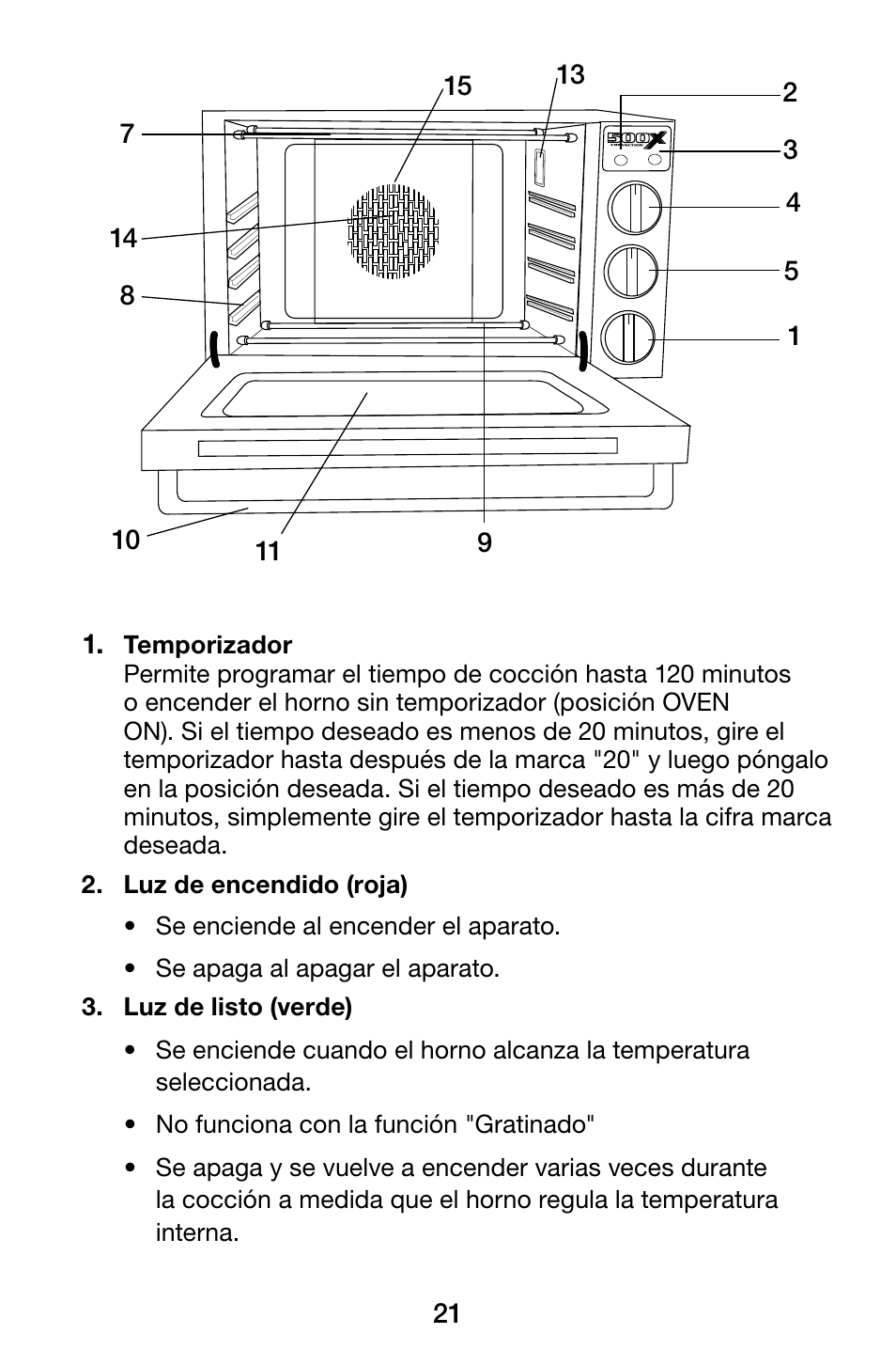 Waring WCO500X User Manual | Page 21 / 44