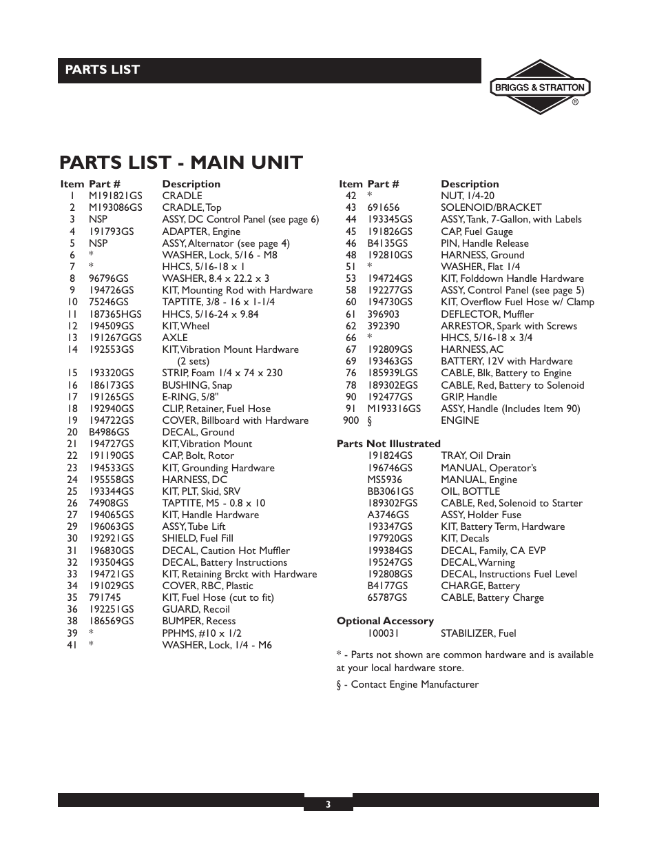 Parts list - main unit | Briggs & Stratton Elite 01894-1 User Manual | Page 3 / 6