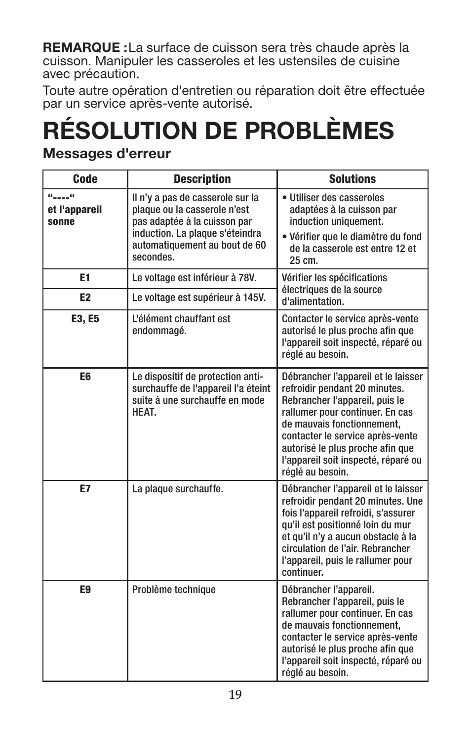 Résolution de problèmes, Messages d'erreur | Waring WIH400 User Manual | Page 19 / 20