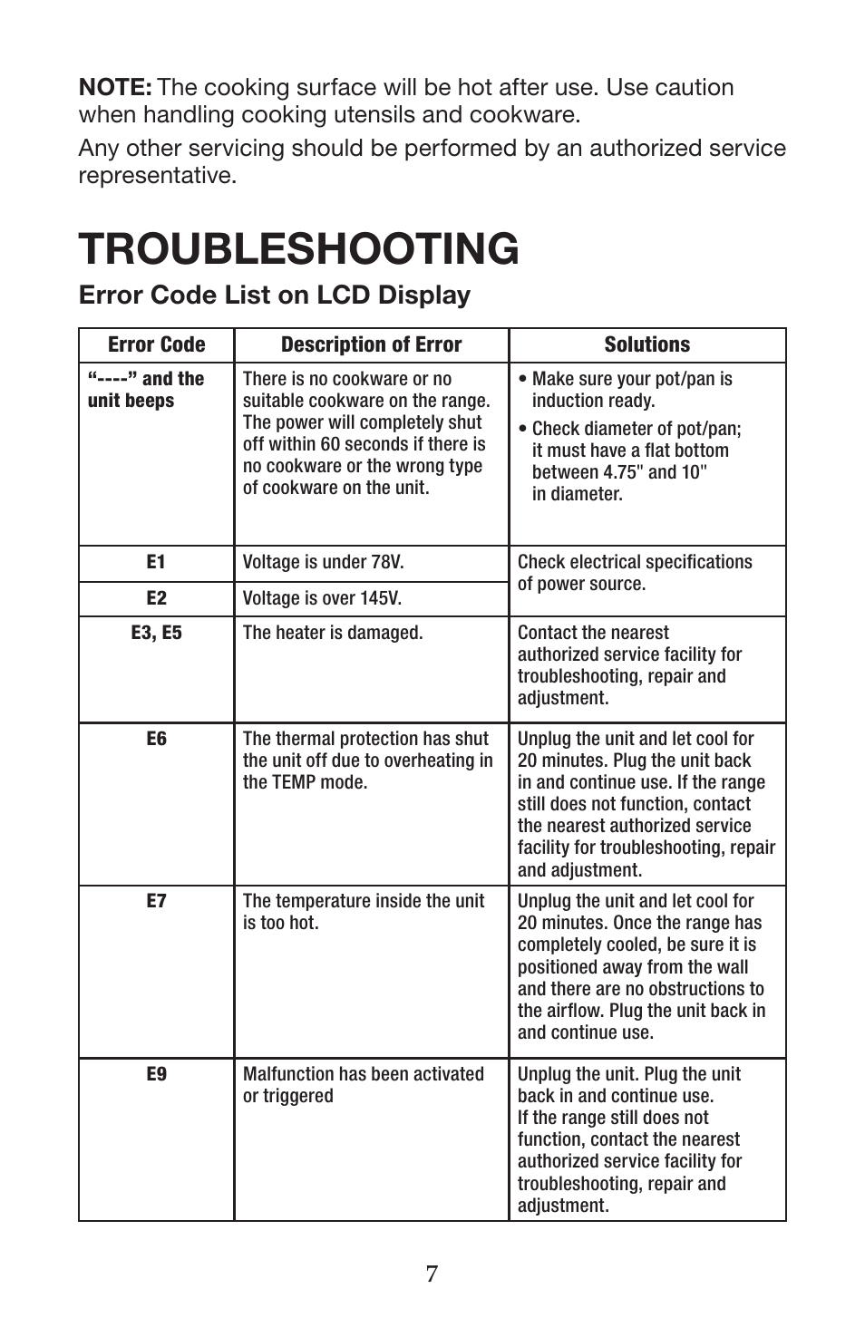 Troubleshooting, Error code list on lcd display | Waring WIH400 User Manual | Page 7 / 20