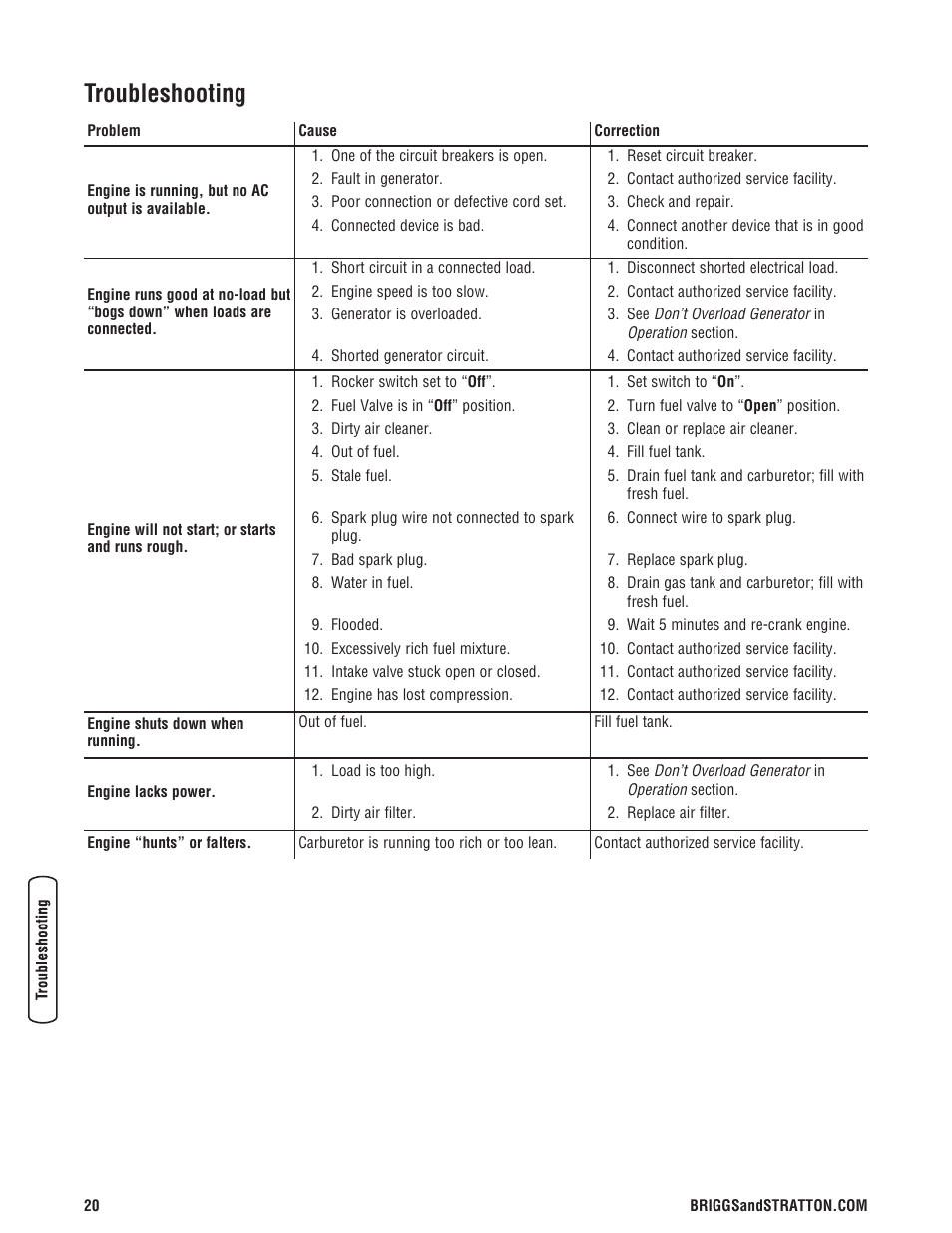 Troubleshooting | Briggs & Stratton PowerBoss 5600 Watt User Manual | Page 20 / 48