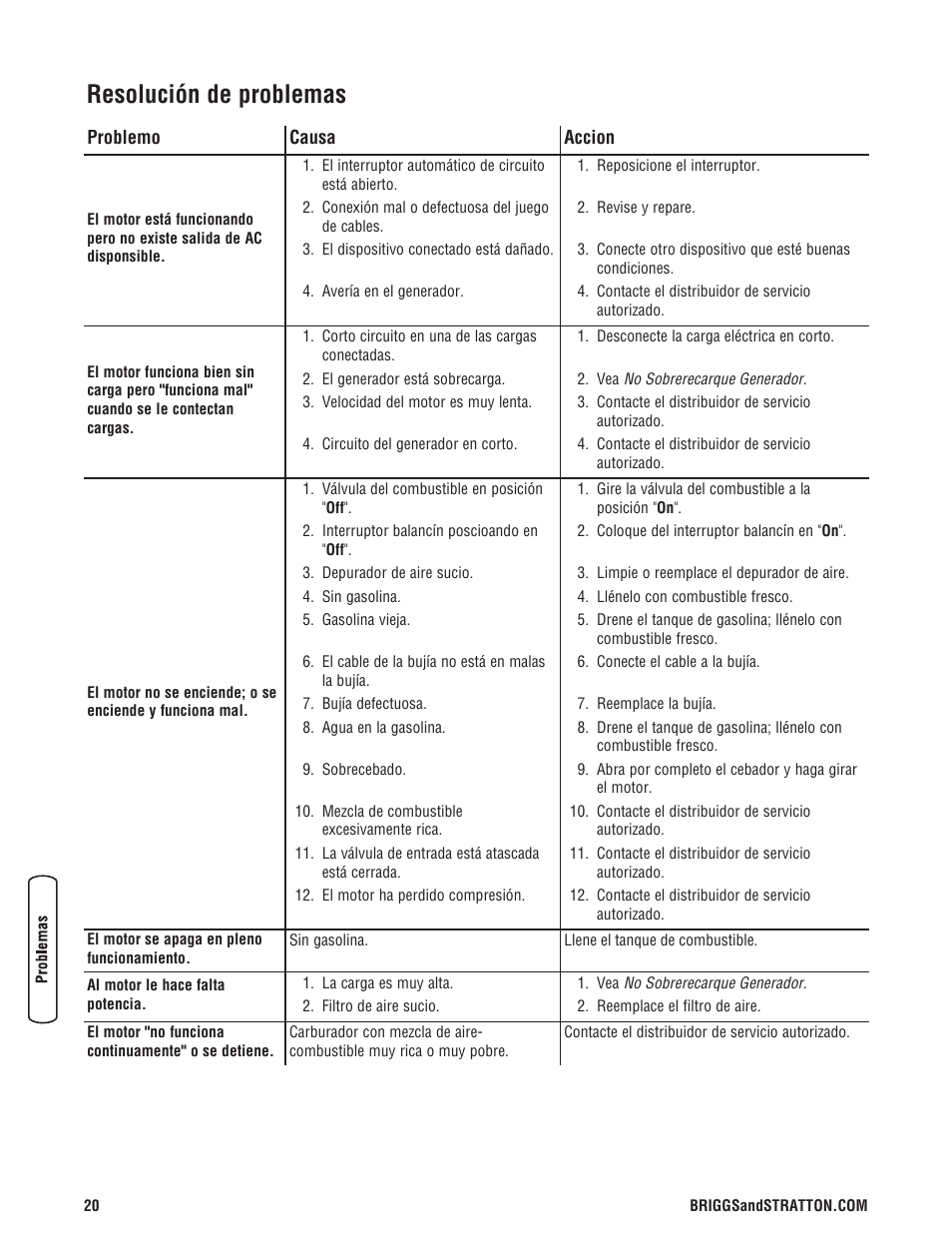 Resolución de problemas | Briggs & Stratton PowerBoss 5600 Watt User Manual | Page 44 / 48