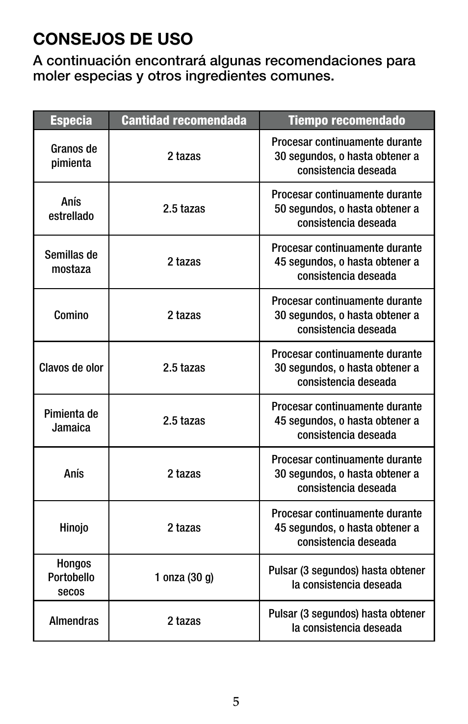 Consejos de uso | Waring WSG60 User Manual | Page 12 / 22