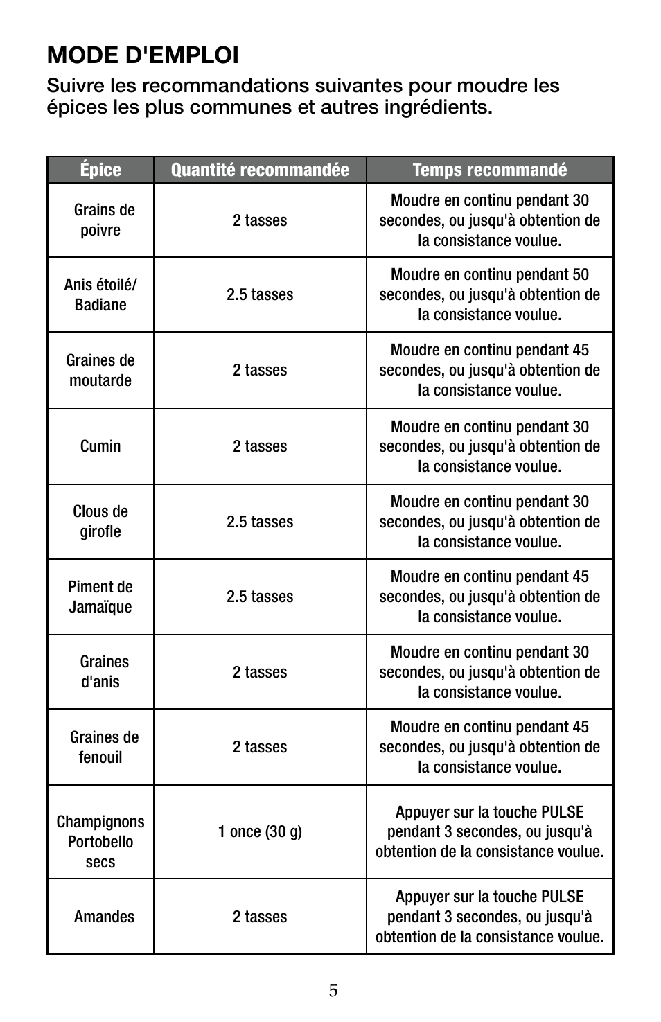 Mode d'emploi | Waring WSG60 User Manual | Page 19 / 22
