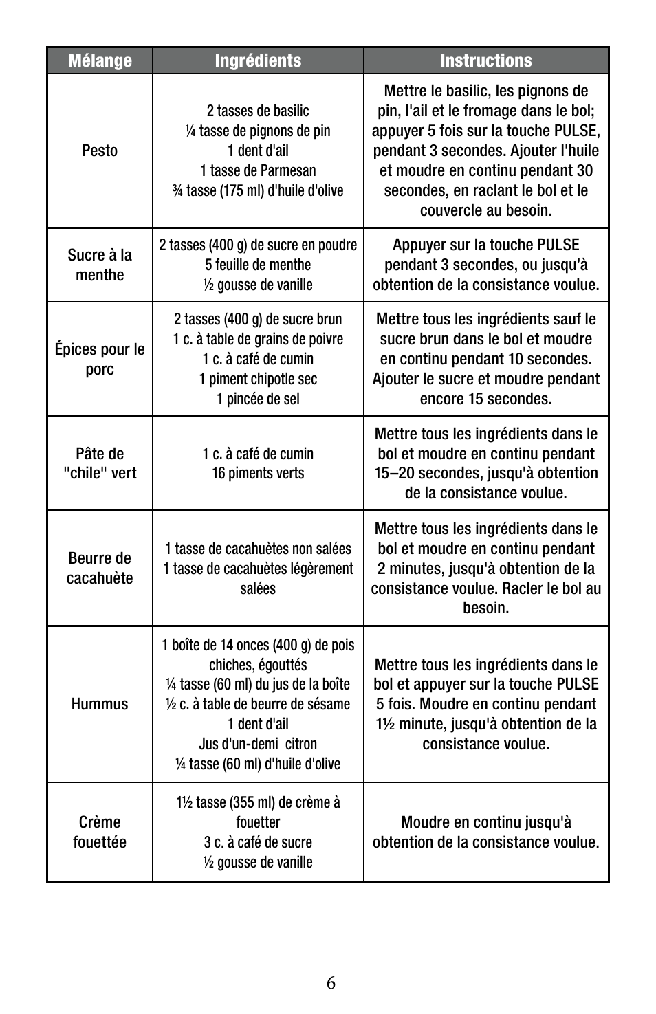 Waring WSG60 User Manual | Page 20 / 22
