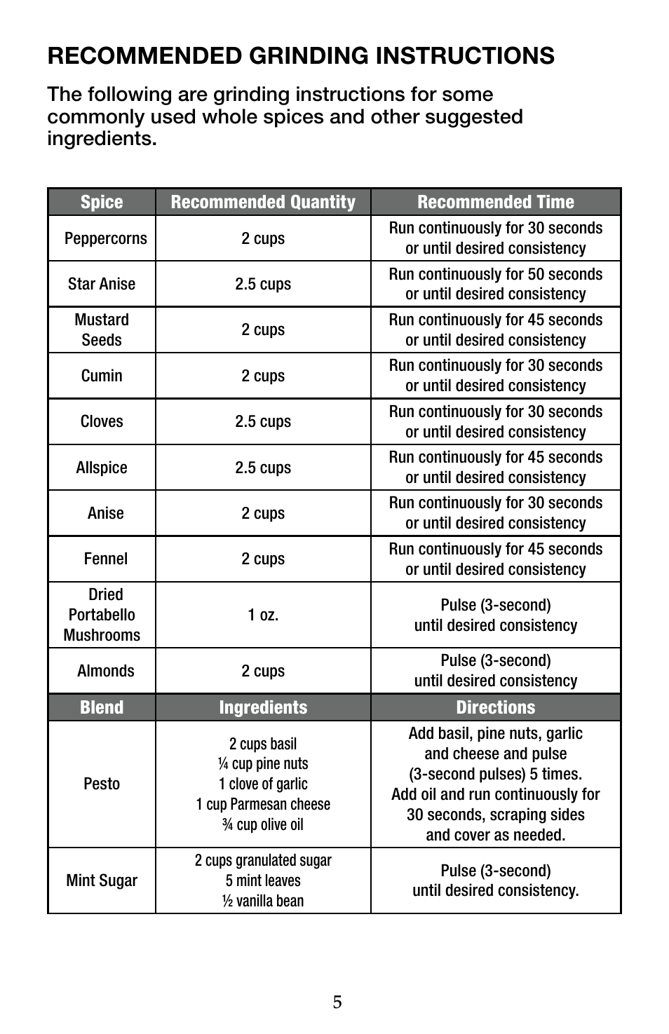 Recommended grinding instructions | Waring WSG60 User Manual | Page 6 / 22