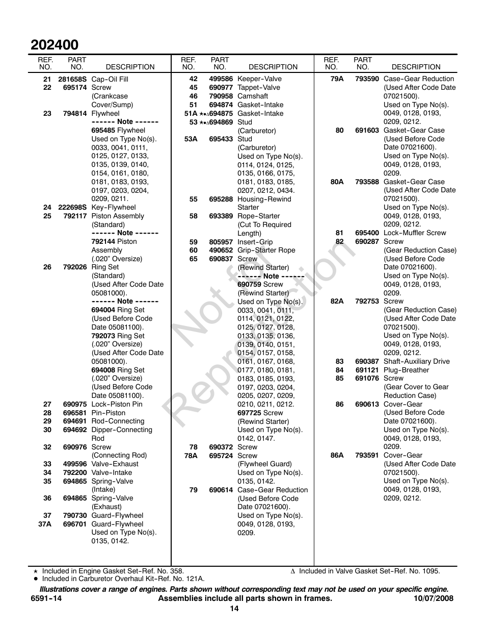 Not for reproduction | Briggs & Stratton 202400 User Manual | Page 14 / 20