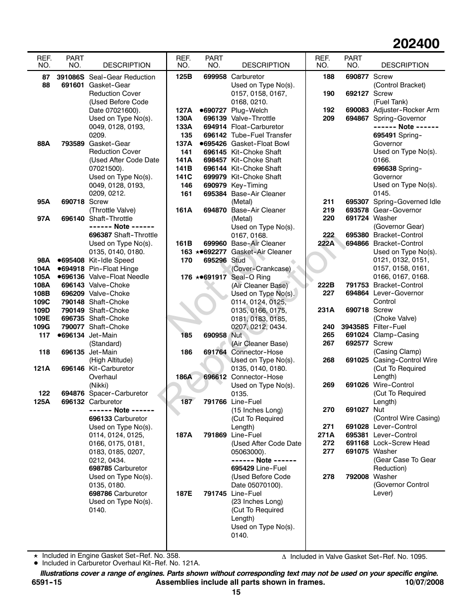 Not for reproduction | Briggs & Stratton 202400 User Manual | Page 15 / 20