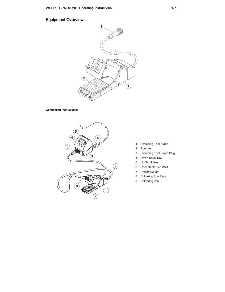 Weller WDH 20T User Manual | 7 pages