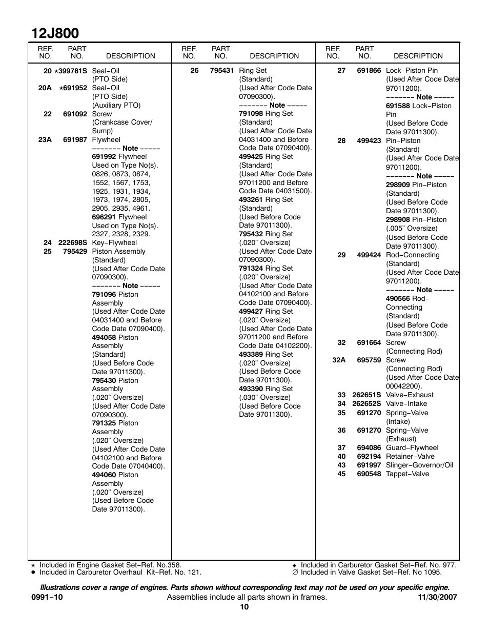 Briggs & Stratton 12J800 User Manual | Page 10 / 16