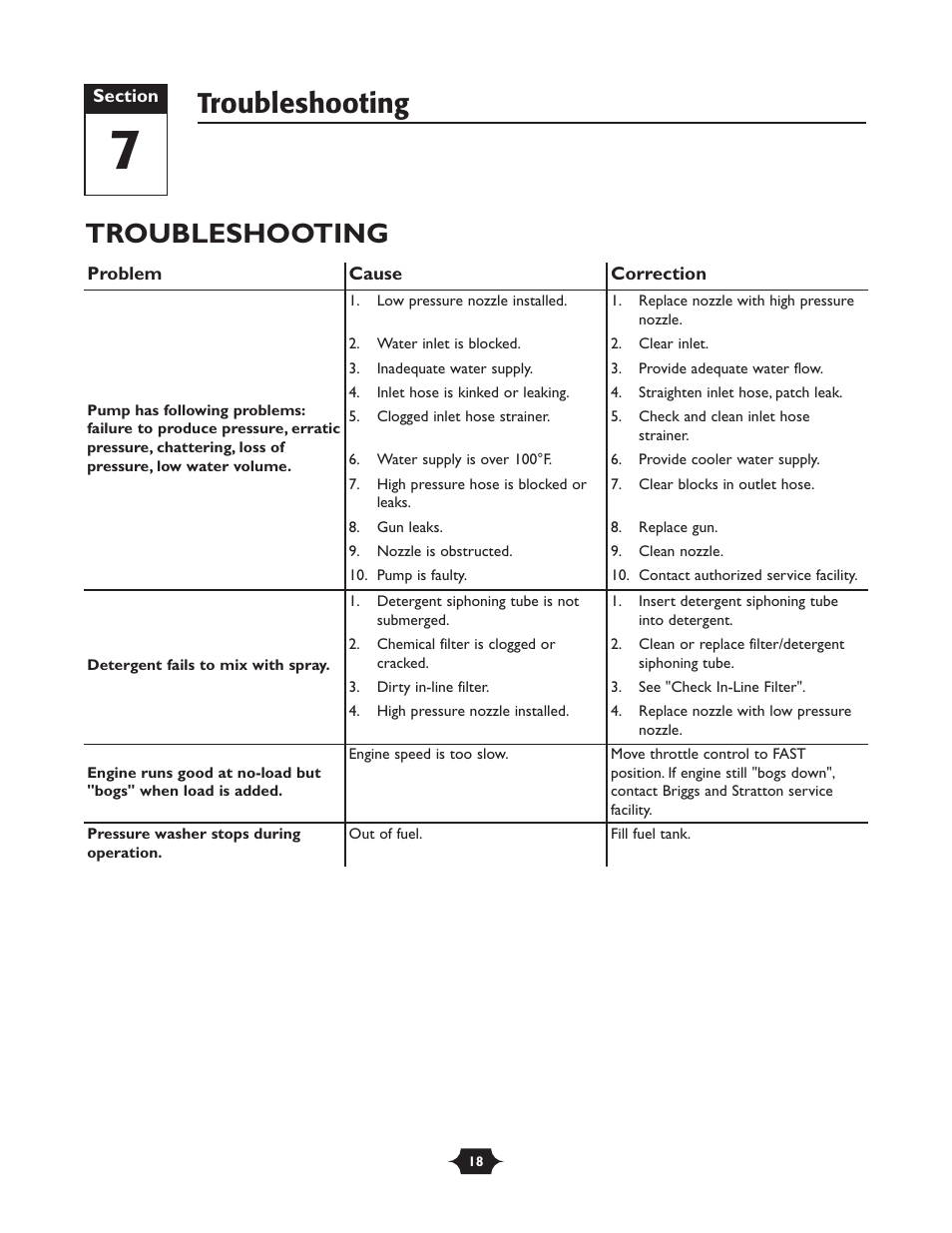 Troubleshooting | Briggs & Stratton 20270 User Manual | Page 18 / 36