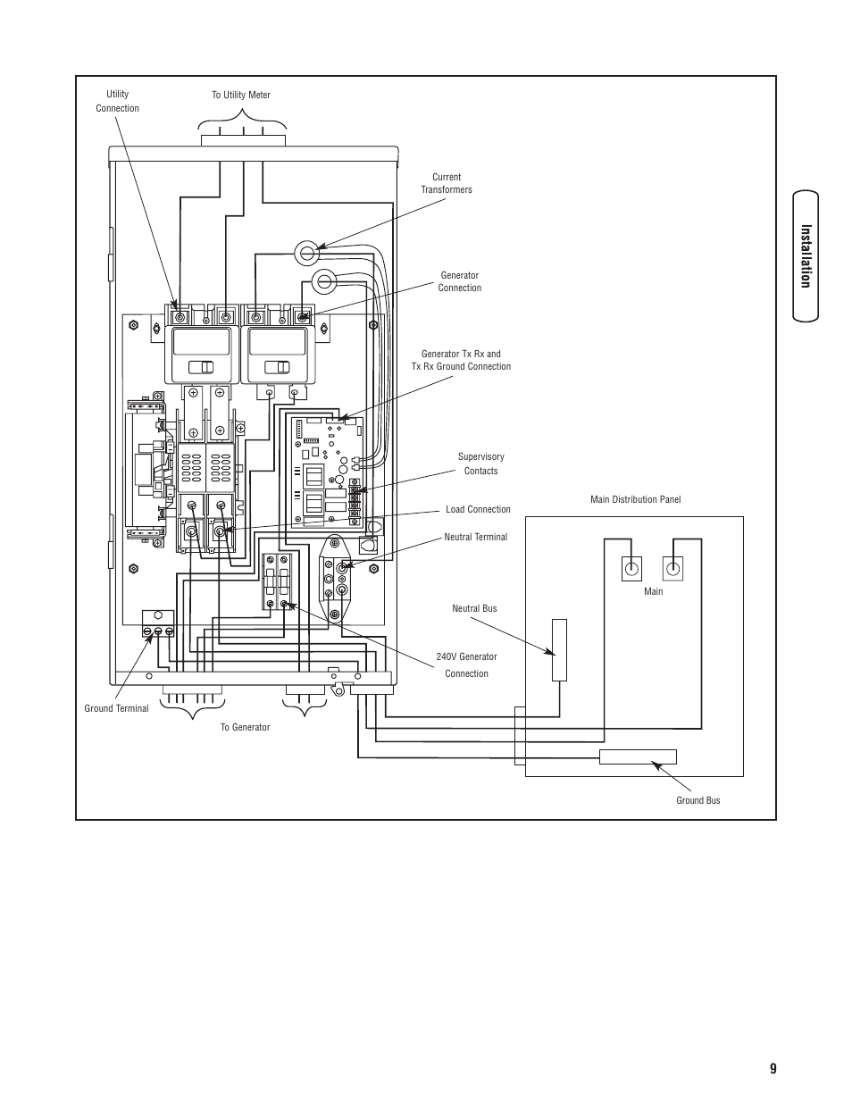 Briggs & Stratton Portable Generator User Manual | Page 9 / 40