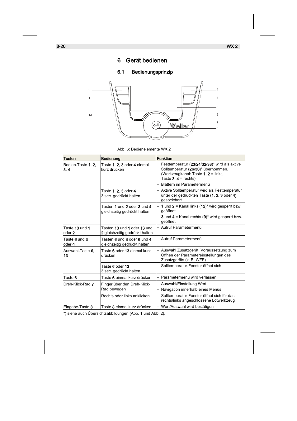 6 gerät bedienen, 1 bedienungsprinzip | Weller WX2 User Manual | Page 12 / 128
