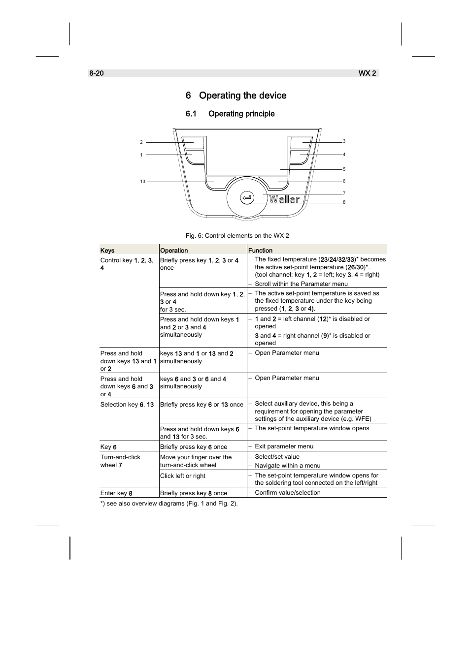 6 operating the device, 1 operating principle | Weller WX2 User Manual | Page 32 / 128